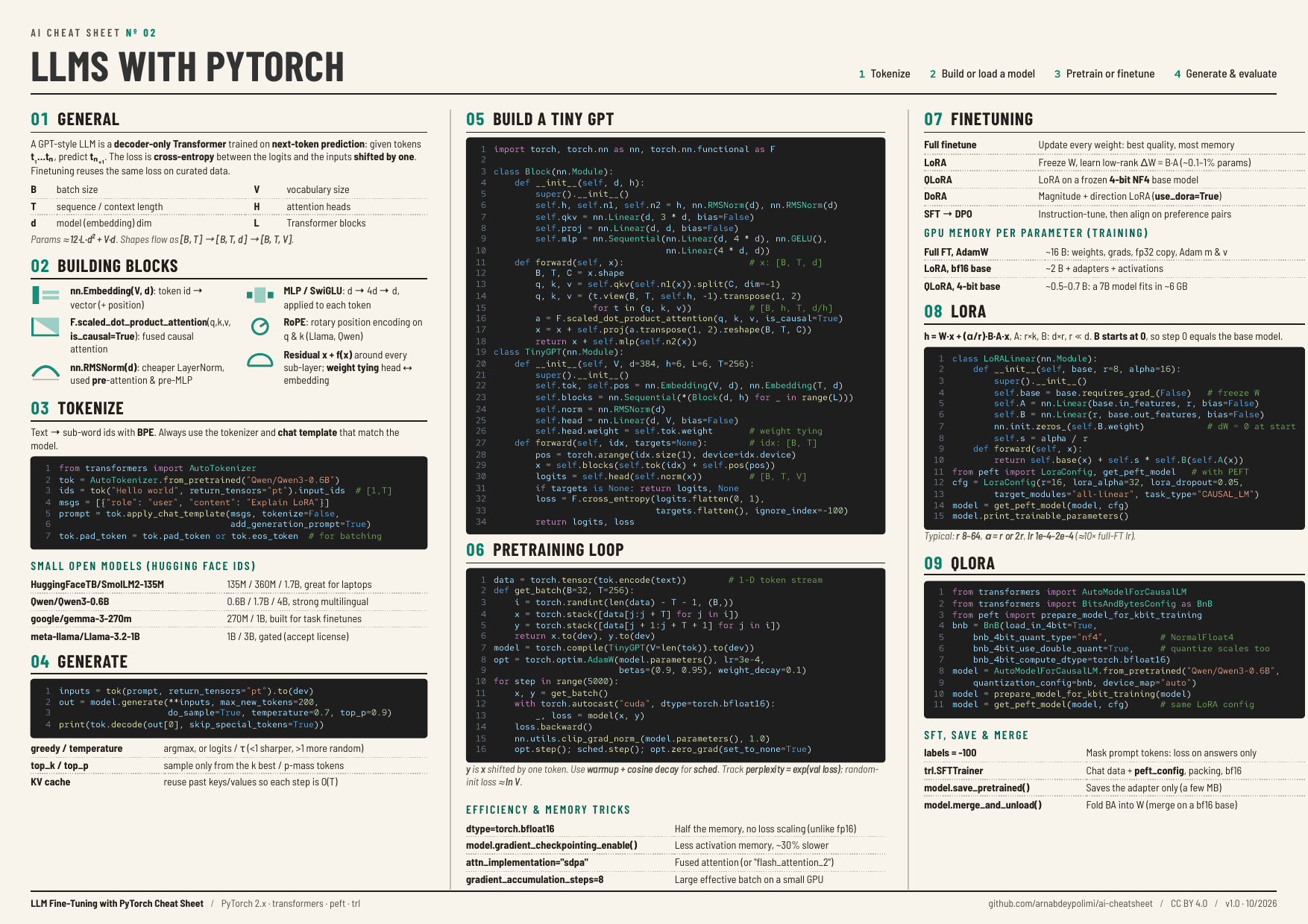 LLM fine-tuning cheat sheet: tiny GPT, LoRA, QLoRA, PEFT in PyTorch