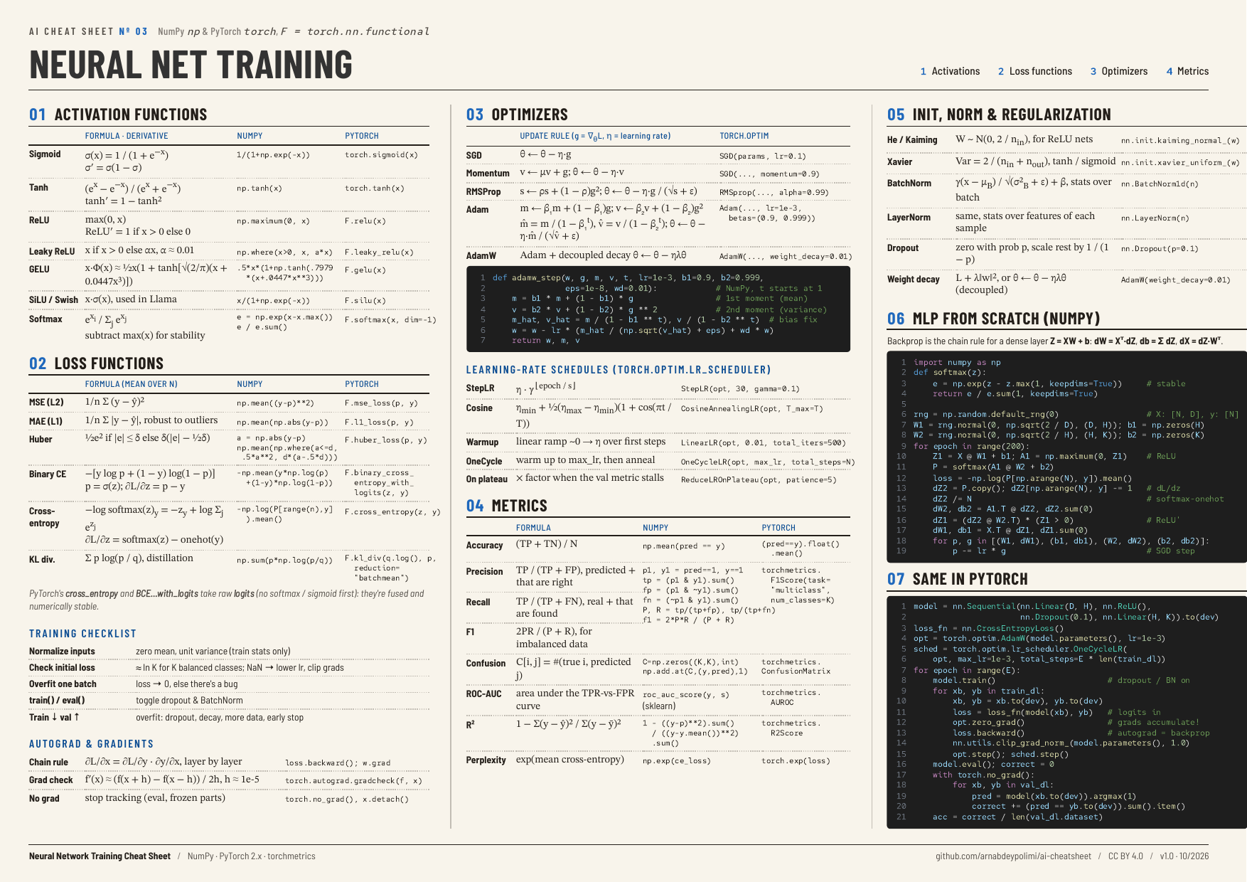 Neural network training cheat sheet: activation functions, loss functions, optimizers, metrics with NumPy and PyTorch