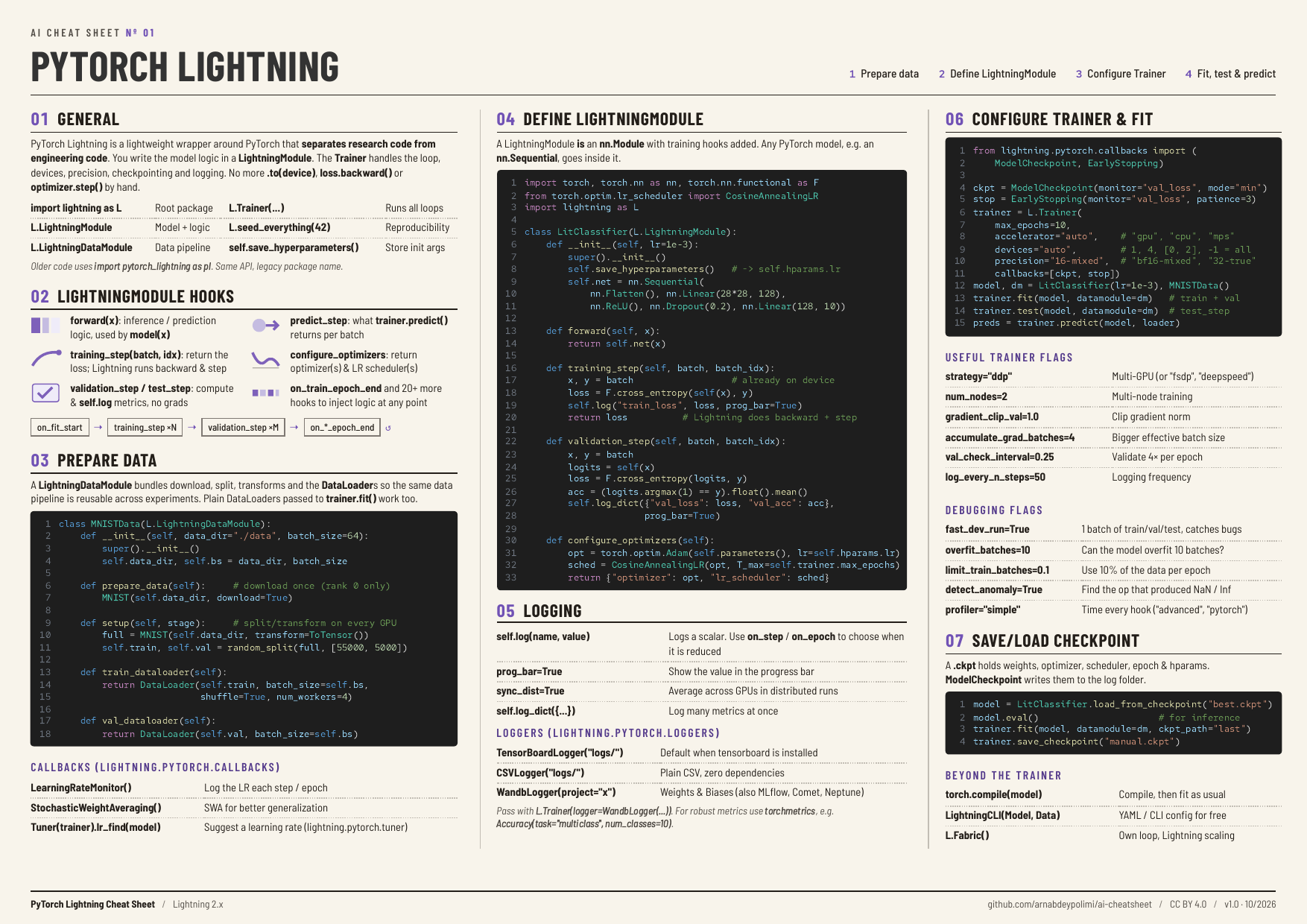 PyTorch Lightning cheat sheet: LightningModule, Trainer, DataModule, callbacks and logging